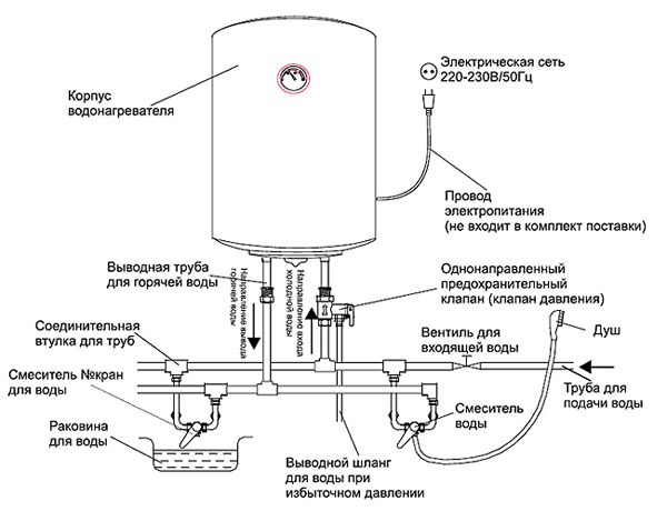 Подключение проточного водонагревателя к водопроводу и к электросети